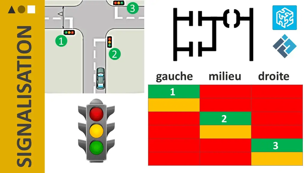 Automatiser des feux - Simulation 2 - Carrefour | Autem