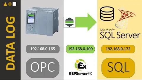 SQL Kepware Datalogger | Historiser des données OPC | Autem