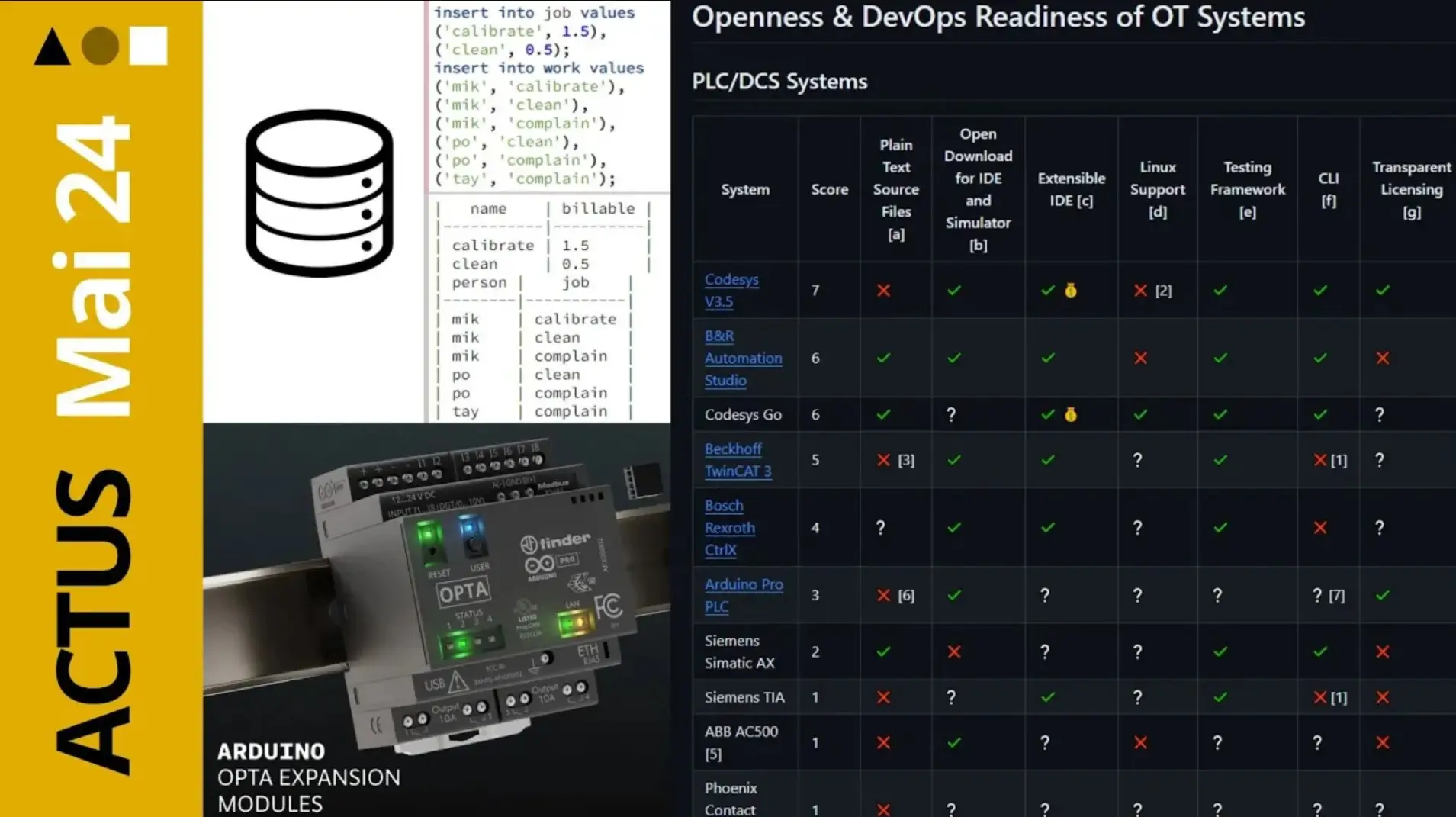Actus n°12 - Arduino, SQL et OT Benchmark 📰