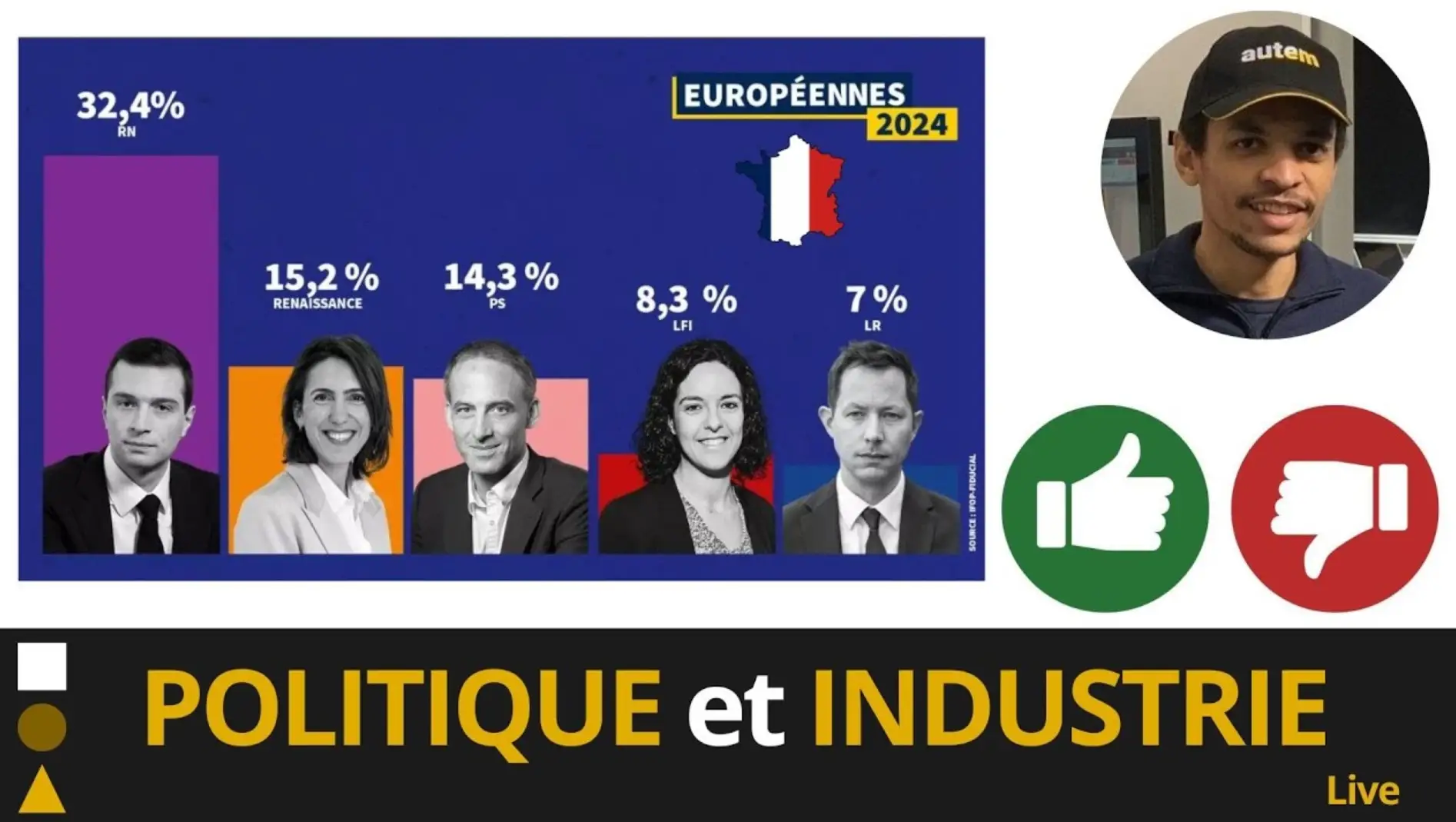 Politique et Industrie en France