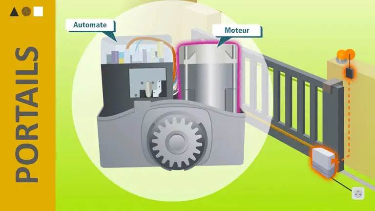 Microcontrôleur VS Automate | Portail & Fermetures auto. | Autem