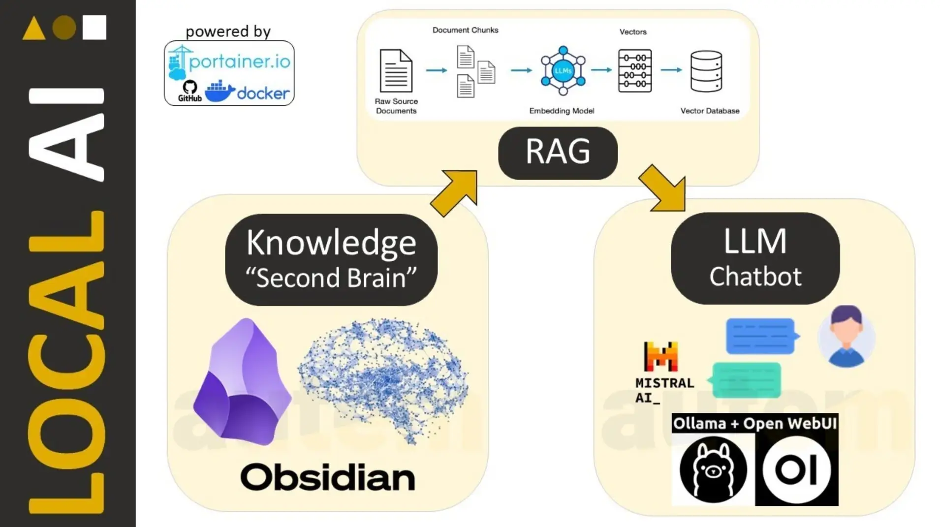 Train your local AI to think like YOU 🧠