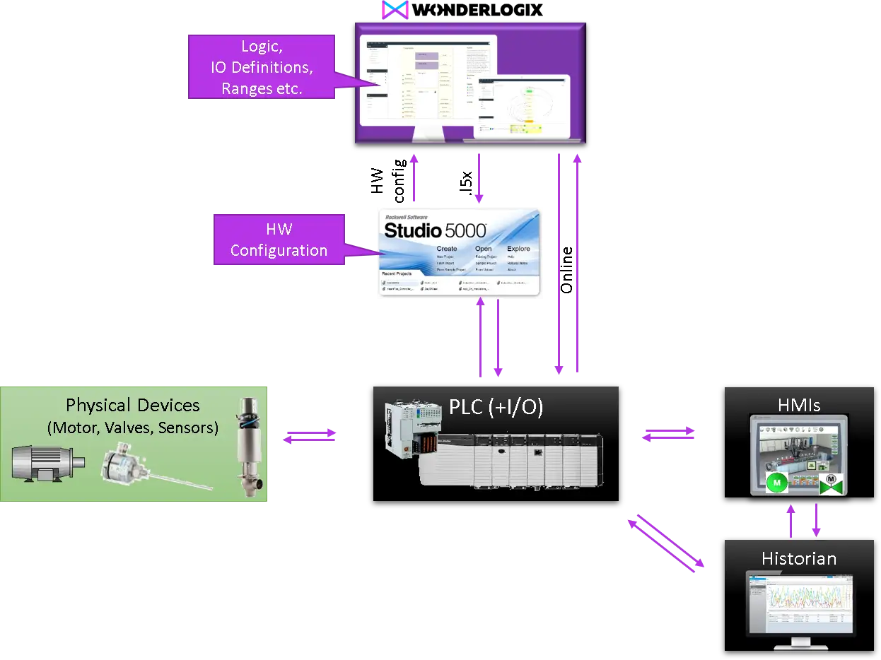 Arrière-plan industriel